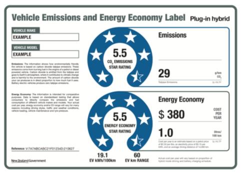 Energy economy label (colour) example