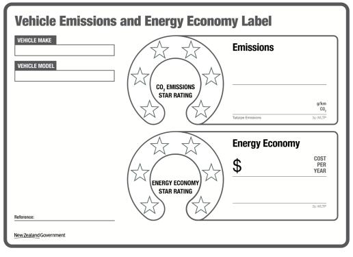 Form of energy economy label