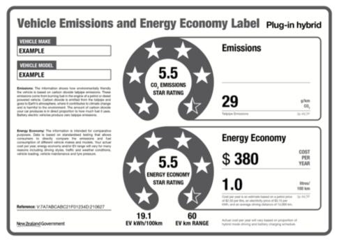 Example of energy economy label (greyscale)